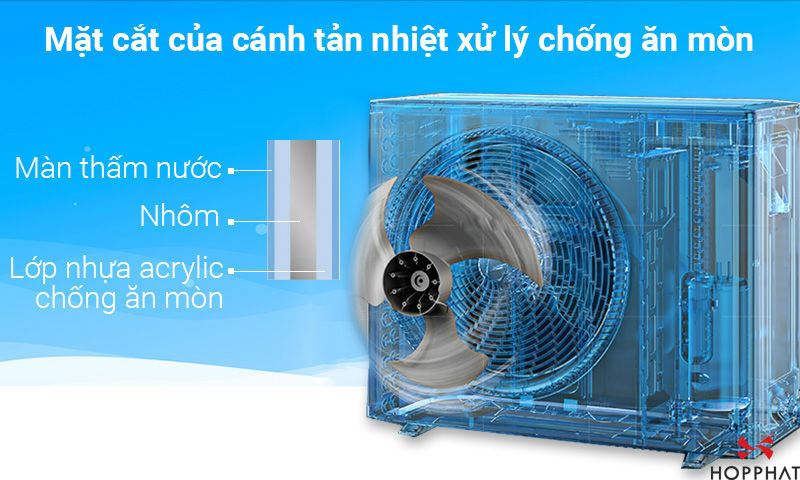 Điều Hòa Daikin Inverter 2 Chiều 8.500BTU (FTXV25QVMV/RXV25QVMV) chất lượng
