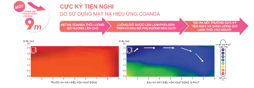Điều Hòa Treo Tường Daikin Inverter 1 Chiều 24.200 BTU (FTKC71UVMV/RKC71UVMV) chất lượng