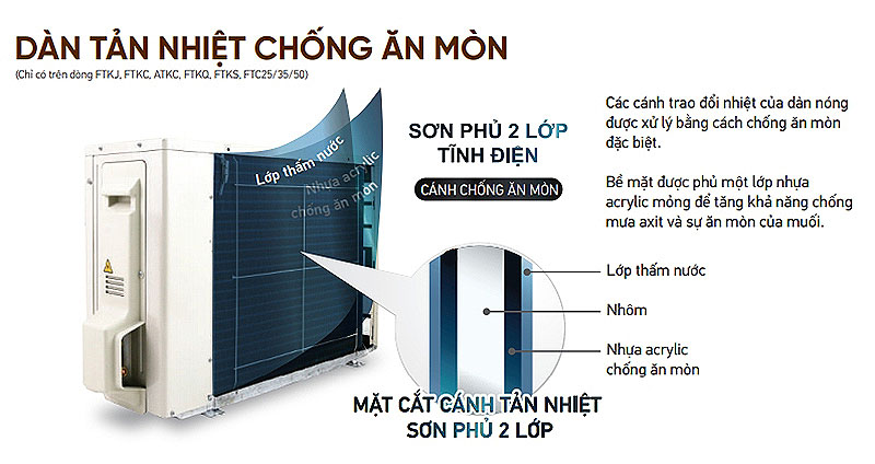 Dàn Nóng Điều Hòa Multi Daikin Inverter 2 Chiều 18.000 BTU (3MXM52RVMV) chính hãng