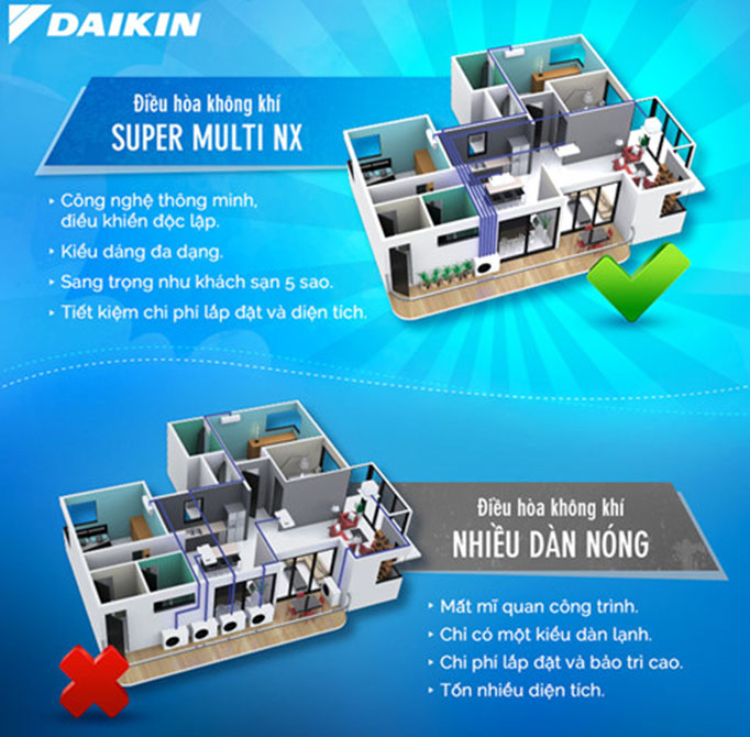Dàn Nóng Điều Hòa Multi Daikin Inverter 2 Chiều 34.000 BTU (5MXM100RVMV) tiết kiệm
